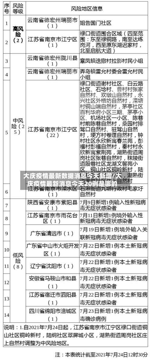大庆疫情最新数据消息今天新增/大庆疫情最新消息今天20例是哪的-第3张图片