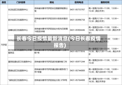 长春今日疫情最新消息(今日长春疫情报告)