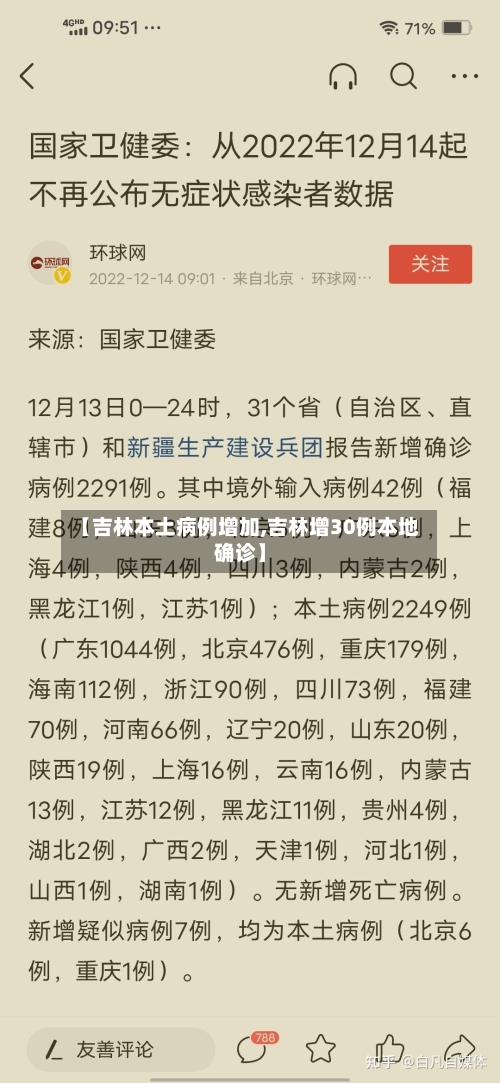 【吉林本土病例增加,吉林增30例本地确诊】-第2张图片