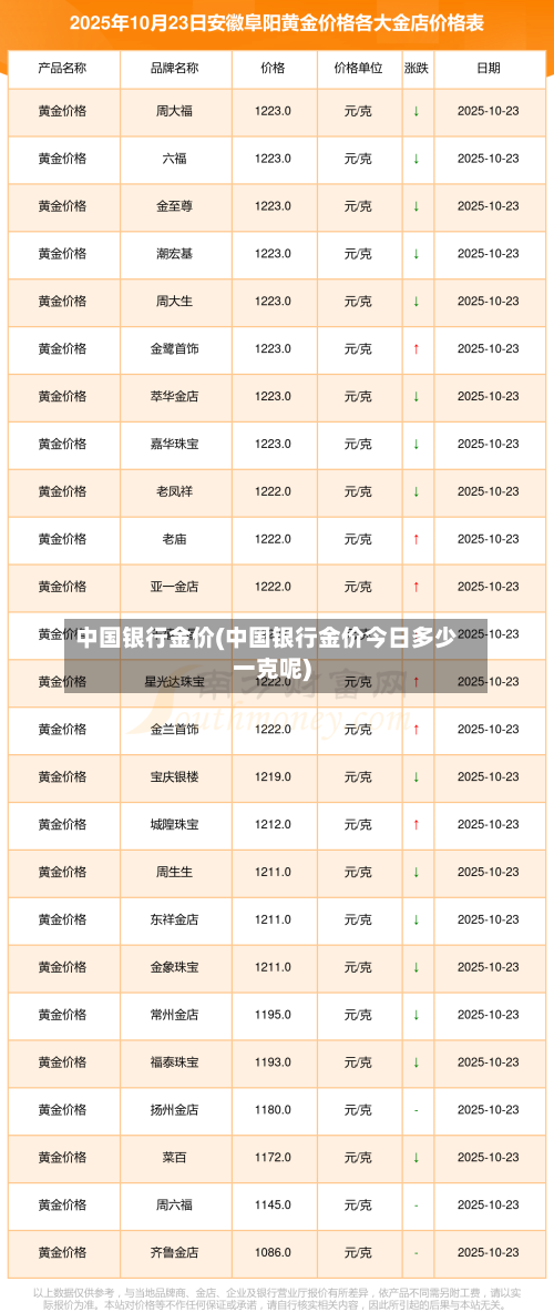 中国银行金价(中国银行金价今日多少一克呢)-第3张图片