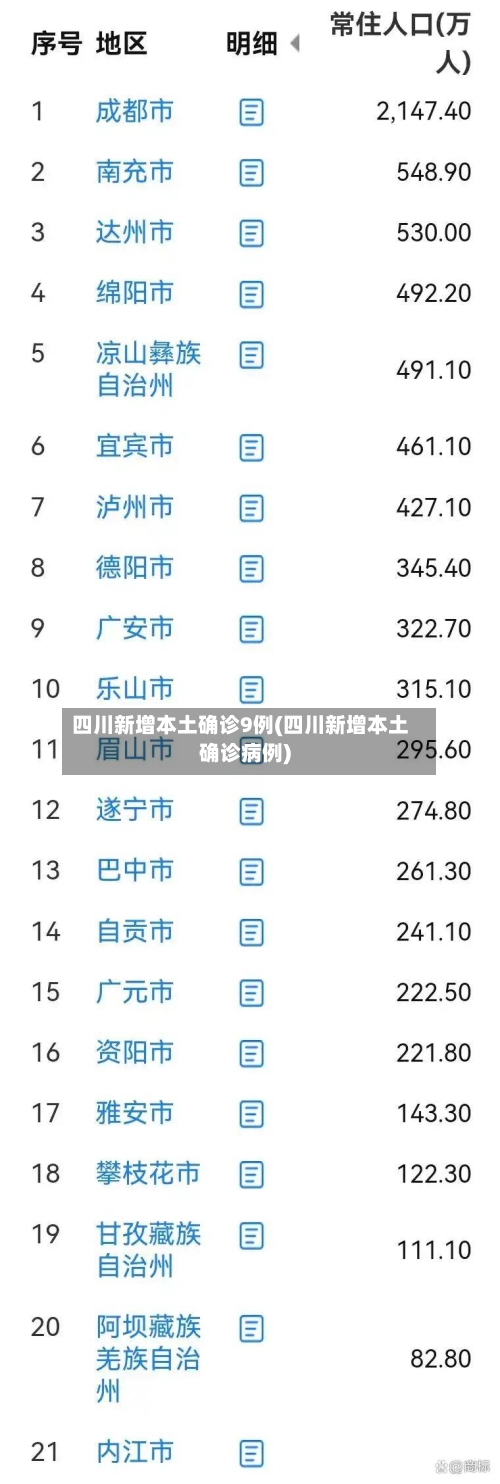 四川新增本土确诊9例(四川新增本土确诊病例)