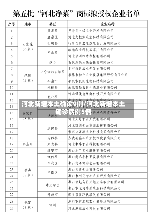 河北新增本土确诊9例/河北新增本土确诊病例5例-第3张图片