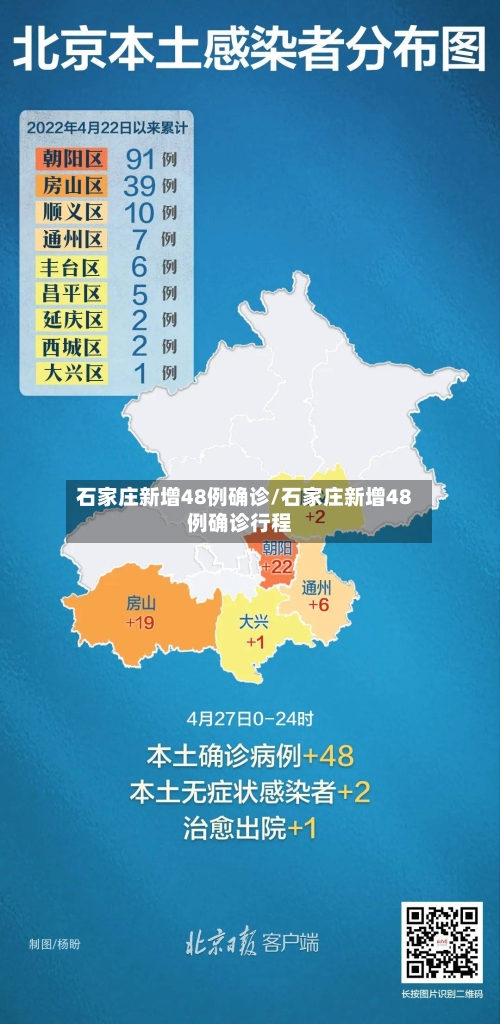 石家庄新增48例确诊/石家庄新增48例确诊行程-第2张图片