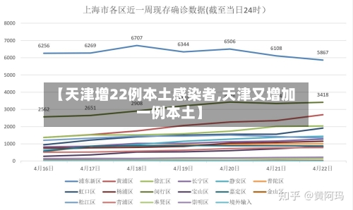 【天津增22例本土感染者,天津又增加一例本土】-第3张图片