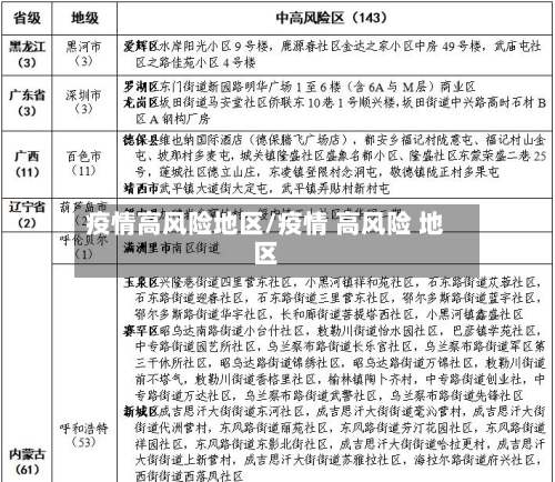 疫情高风险地区/疫情 高风险 地区