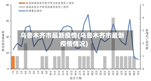 乌鲁木齐市最新疫情(乌鲁木齐市最新疫情情况)