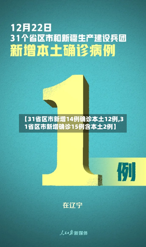 【31省区市新增14例确诊本土12例,31省区市新增确诊15例含本土2例】-第2张图片