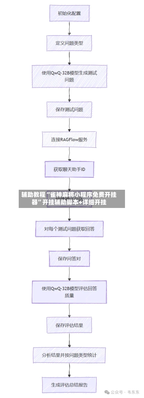 辅助教程“雀神麻将小程序免费开挂器	”开挂辅助脚本+详细开挂-第2张图片