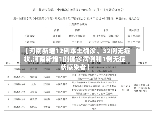 【河南新增12例本土确诊、32例无症状,河南新增1例确诊病例和1例无症状感染者】-第2张图片