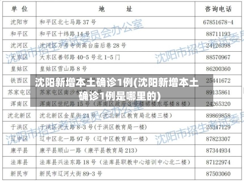 沈阳新增本土确诊1例(沈阳新增本土确诊1例是哪里的)