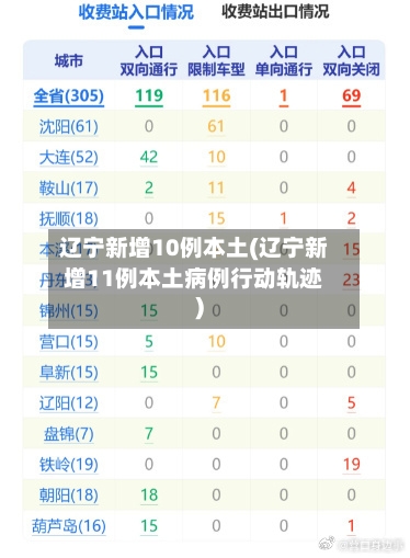 辽宁新增10例本土(辽宁新增11例本土病例行动轨迹)-第3张图片