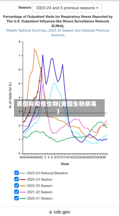 美国称疫情生物(美国生物病毒)-第3张图片