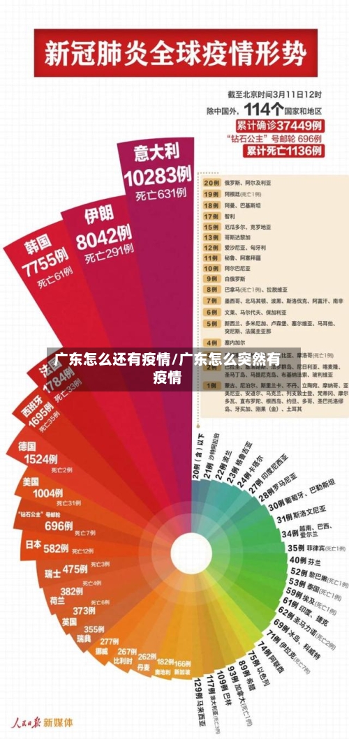 广东怎么还有疫情/广东怎么突然有疫情
