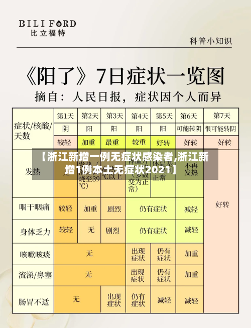 【浙江新增一例无症状感染者,浙江新增1例本土无症状2021】