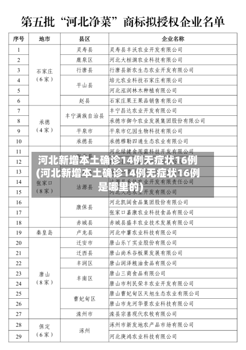 河北新增本土确诊14例无症状16例(河北新增本土确诊14例无症状16例是哪里的)-第2张图片