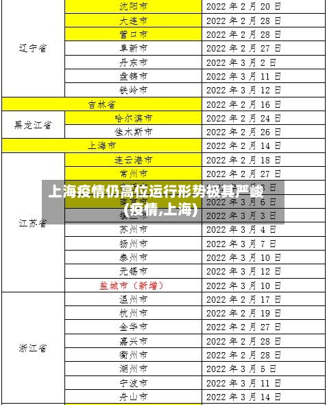 上海疫情仍高位运行形势极其严峻(疫情,上海)-第3张图片