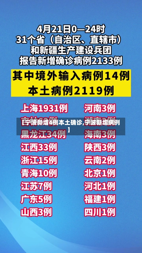 【宁波新增4例本土确诊,宁波新增病例】