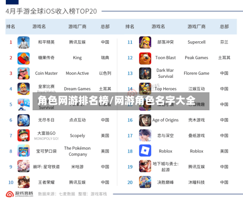 角色网游排名榜/网游角色名字大全-第3张图片