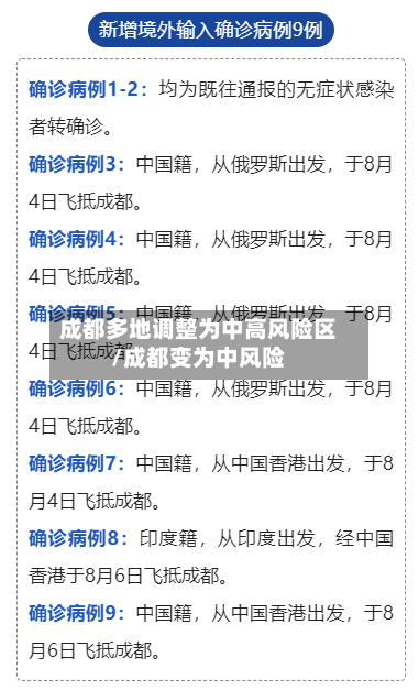 成都多地调整为中高风险区/成都变为中风险