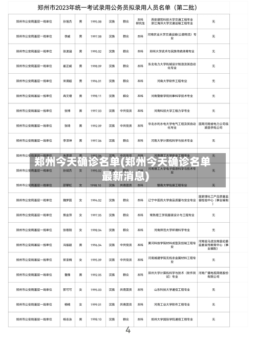 郑州今天确诊名单(郑州今天确诊名单最新消息)