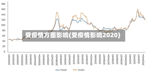 受疫情方面影响(受疫情影响2020)-第3张图片