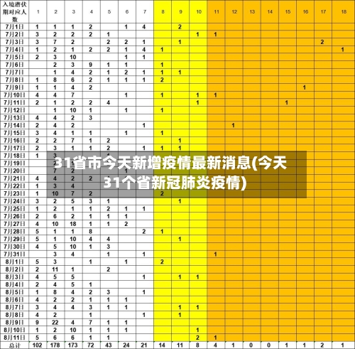 31省市今天新增疫情最新消息(今天31个省新冠肺炎疫情)-第2张图片