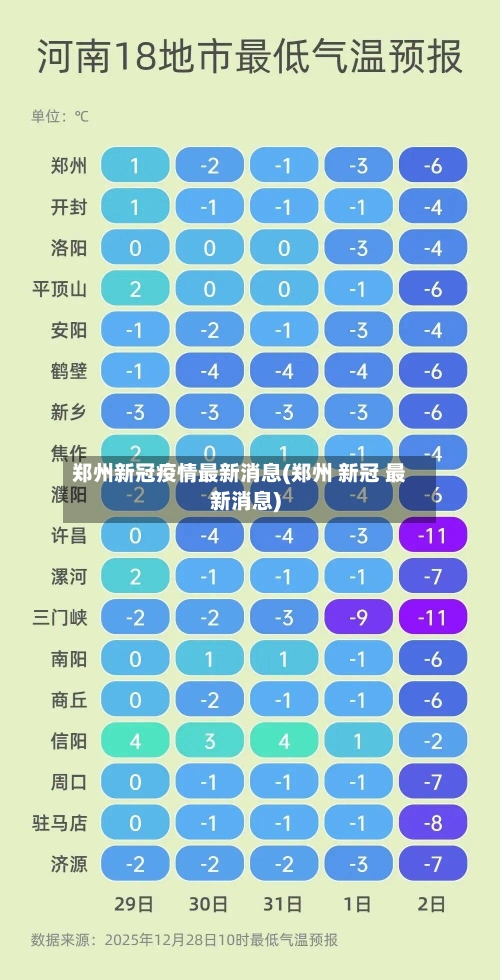 郑州新冠疫情最新消息(郑州 新冠 最新消息)