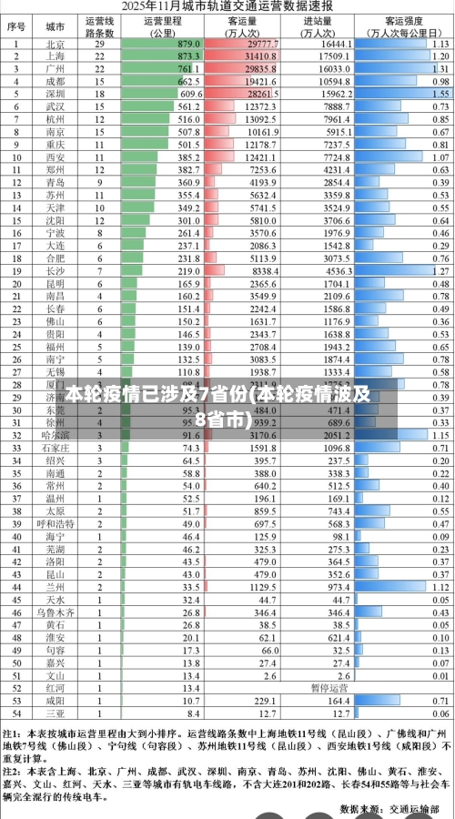 本轮疫情已涉及7省份(本轮疫情波及8省市)-第1张图片