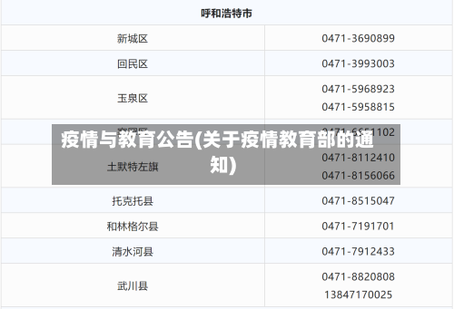 疫情与教育公告(关于疫情教育部的通知)