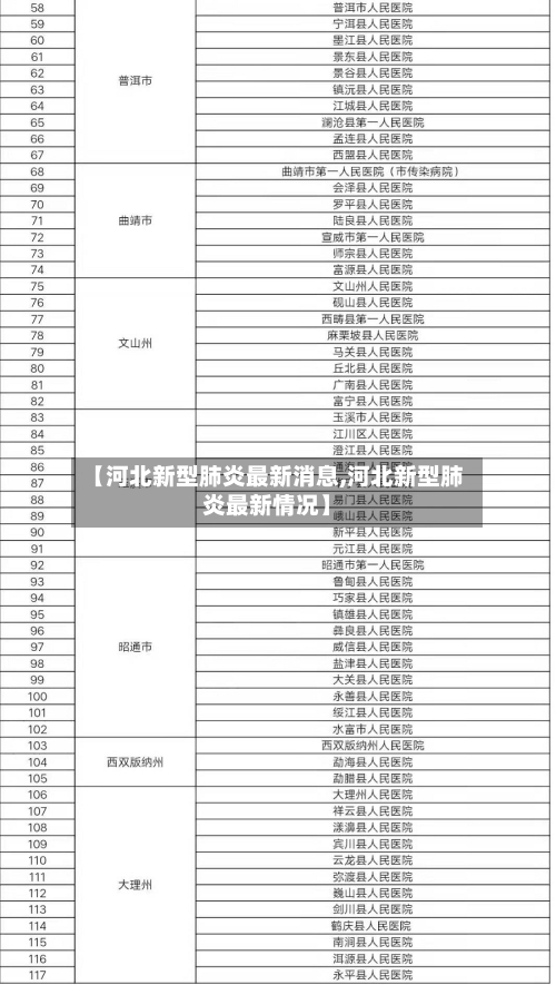 【河北新型肺炎最新消息,河北新型肺炎最新情况】-第3张图片