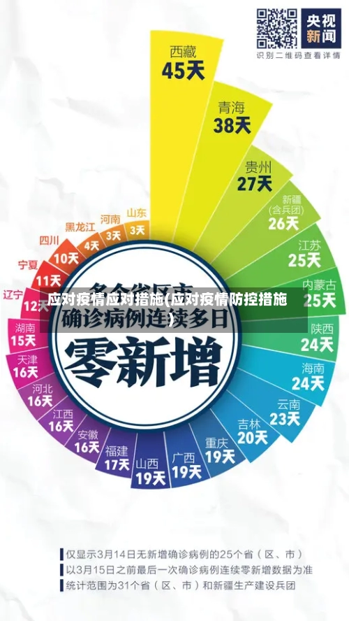 应对疫情应对措施(应对疫情防控措施)