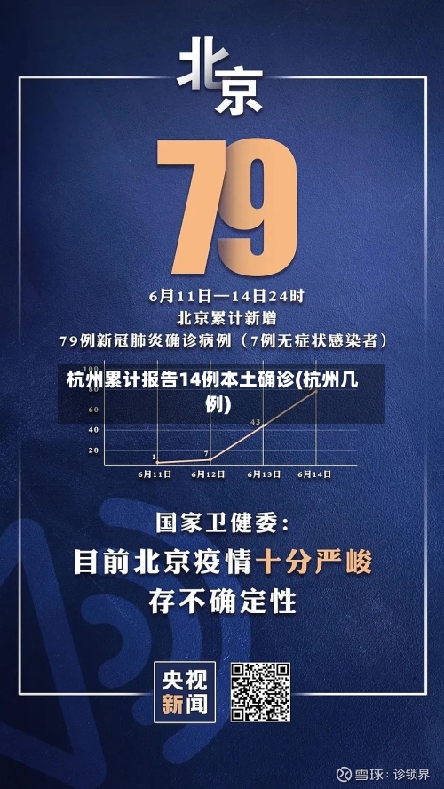 杭州累计报告14例本土确诊(杭州几例)