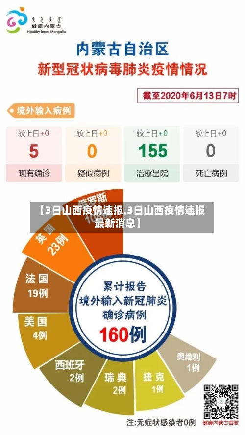 【3日山西疫情速报,3日山西疫情速报最新消息】-第2张图片