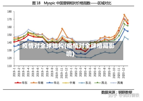 疫情对全球结构(疫情对全球格局影响)