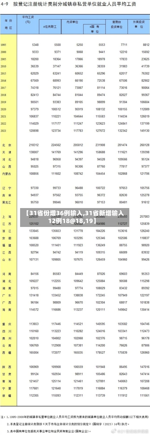 【31省份增36例输入,31省新增输入12例18@18,19】-第2张图片