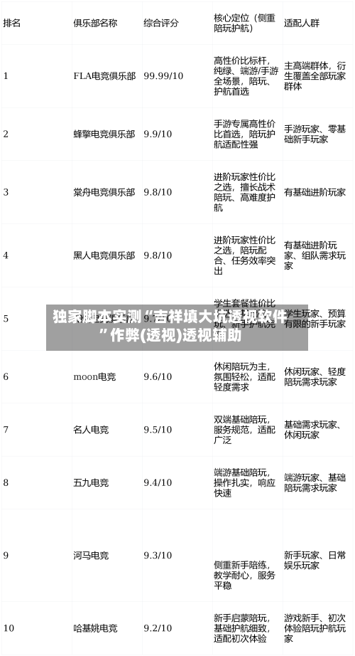 独家脚本实测“吉祥填大坑透视软件”作弊(透视)透视辅助-第3张图片