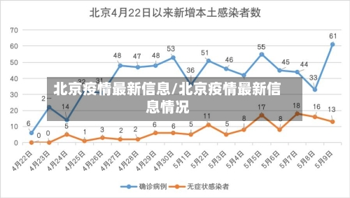 北京疫情最新信息/北京疫情最新信息情况