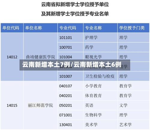云南新增本土7例/云南新增本土6例-第2张图片