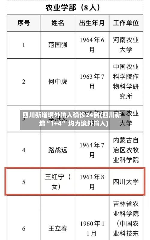 四川新增境外输入确诊24例(四川新增“1+4	” 均为境外输入)-第2张图片