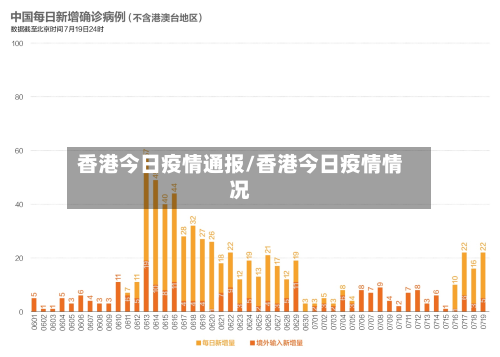 香港今日疫情通报/香港今日疫情情况