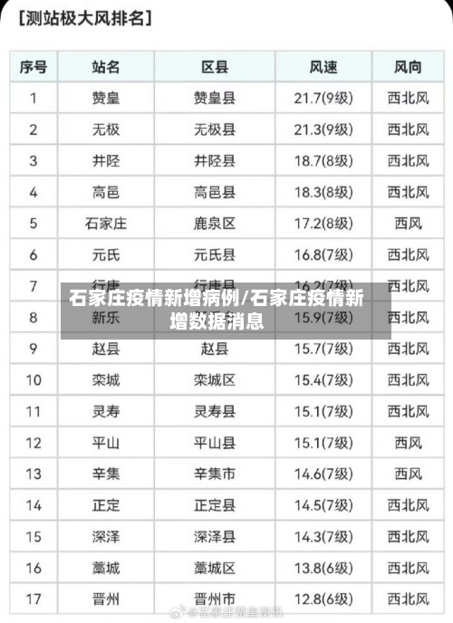 石家庄疫情新增病例/石家庄疫情新增数据消息-第3张图片