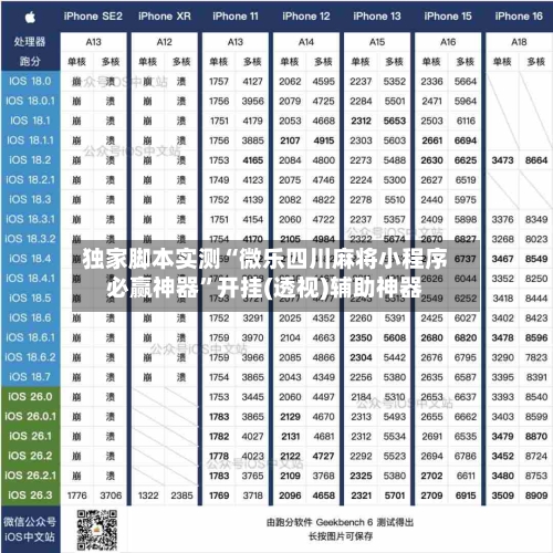 独家脚本实测“微乐四川麻将小程序必赢神器”开挂(透视)辅助神器-第2张图片