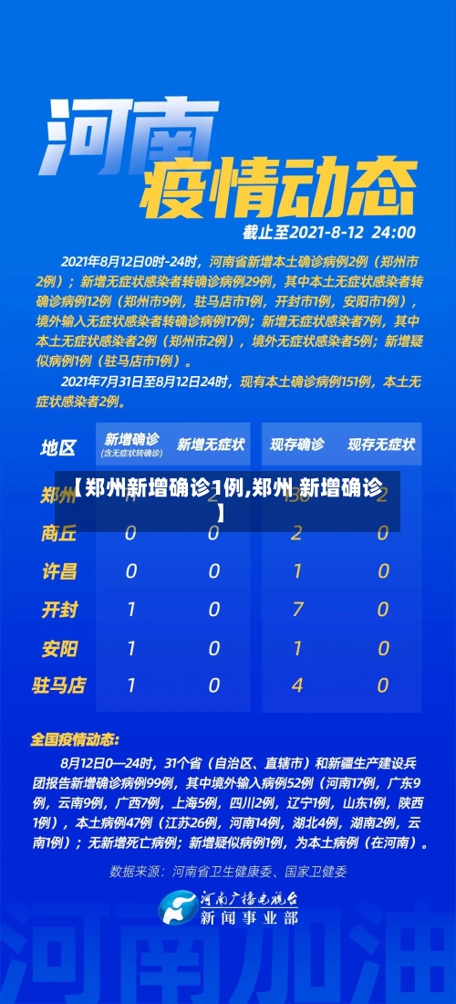 【郑州新增确诊1例,郑州 新增确诊】