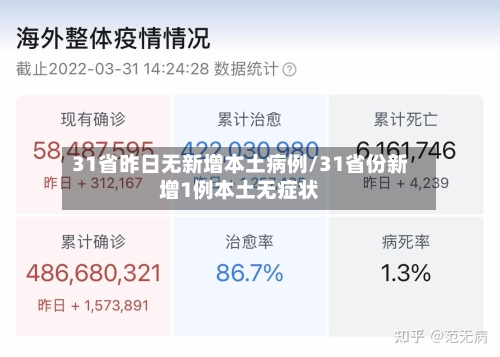 31省昨日无新增本土病例/31省份新增1例本土无症状-第3张图片