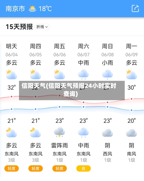 信阳天气(信阳天气预报24小时实时查询)
