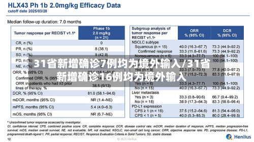 31省新增确诊7例均为境外输入/31省新增确诊16例均为境外输入