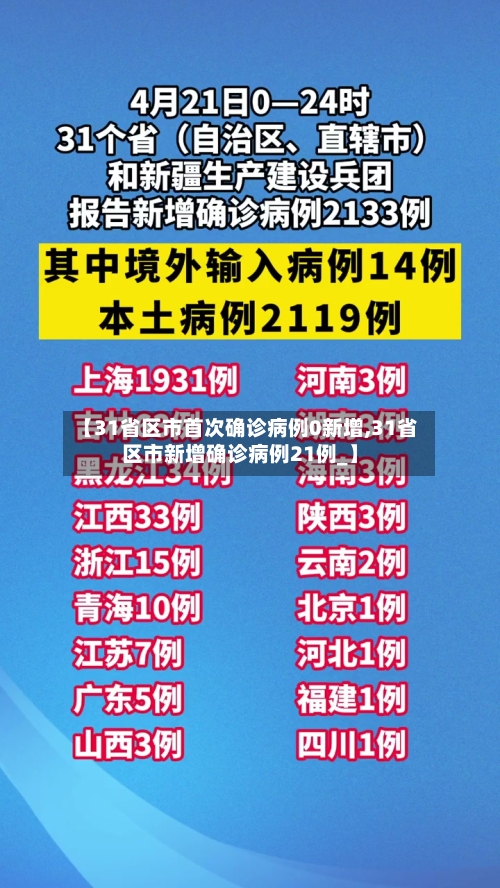 【31省区市首次确诊病例0新增,31省区市新增确诊病例21例_】-第2张图片