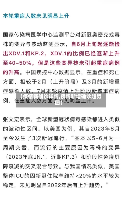 【疫情新确诊详情,疫情新增确诊趋势图】