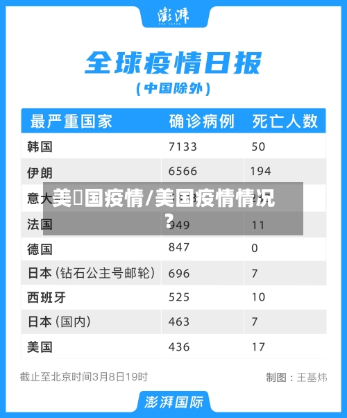 美國国疫情/美国疫情情况?