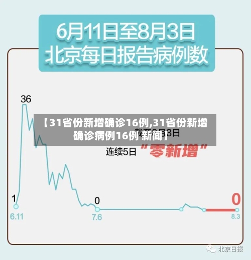 【31省份新增确诊16例,31省份新增确诊病例16例 新闻】-第3张图片